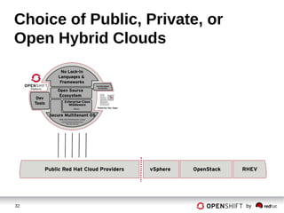 32 by
Choice of Public, Private, or
Open Hybrid Clouds
 
