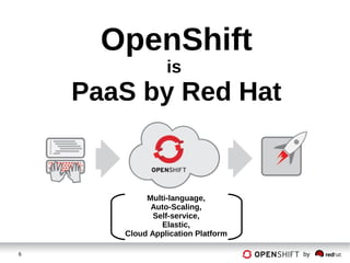 6 by
OpenShift
is
PaaS by Red Hat
Multi-language,
Auto-Scaling,
Self-service,
Elastic,
Cloud Application Platform
 