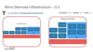 Micro Services Infrastructure – 0.3
 