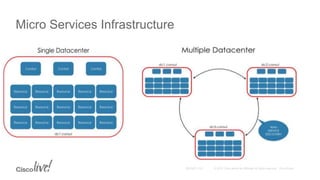 Micro Services Infrastructure
 