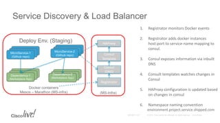 Service Discovery & Load Balancer
MicroService-1
MicroService-1MicroService-1
(Github repo)
MicroService-1
MicroService-1MicroService-2
(Github repo)
MicroService-1
MicroService-1Dependency-1
(Marketplace App)
MicroService-1
MicroService-1
Dependency-2
(Marketplace App)
Docker containers
Mesos – Marathon (MS-infra)
Deploy Env. (Staging)
(MS-Infra)
(MS-Infra)
Consul
Template
HAProxy
Consul
(DNS)
Registrator
1. Registrator monitors Docker events
2. Registrator adds docker instances
host:port to service-name mapping to
consul.
3. Consul exposes information via inbuilt
DNS
4. Consult templates watches changes in
Consul
5. HAProxy configuration is updated based
on changes in consul
6. Namespace naming convention
environment.project.service.shipped.com
 