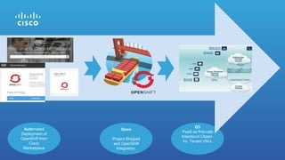 Automated
Deployment of
OpenShift from
Cisco
Marketplace
Soon
Project Shipped
and OpenShift
Integration.
Q3
PaaS as first-rate
Intercloud Citizen.
Vs. Tenant VM’s.
 