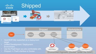 Shipped
Environment Agnostic (Docker ‘under the hood’)
Shipped
GitHub Drone
CCS Region 2CCS Region 1
Microservice
Infrastructure
Microservice
Infrastructure
Shipped
Deploy
Cisco Cloud
Dev
Marketplace
Catalog
• OpenShift fully supported as a deployment
target.
• Unified Development / Deployment
Environment.
• Use the PaaS layer you are comfortable with.
• Shipped <> PaaS interface is Docker.
 