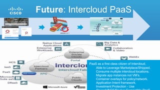 Future: Intercloud PaaS
PaaS as a first class citizen of Intercloud.
Able to Leverage Marketplace/Shipped.
Consume multiple intercloud locations.
Migrate app instances not VM’s.
Container overlays for policy/network.
Application Intent framework.
Investment Protection - Use
 