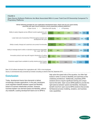 5
FIGURE 6
Open Source Software Platforms Are Most Associated With A Lower Total Cost Of Ownership Compared To
Proprietary Platforms
Base: 50 US software developers from organizations with 1,000 or more employees
Source: A commissioned study conducted by Forrester Consulting on behalf of Red Hat, September 2013
Conclusion
Today, development teams face demands to deliver
increasingly complex applications. In the past, developers
could negotiate tradeoffs between speed and flexibility
based on business stakeholder priorities. However,
business leaders now demand speed and flexibility, without
any tradeoffs. Leading development teams turn to BPM to
help solve the speed side of the equation, but often feel
locked in when it comes to flexibility and openness of the
underlying architecture. Additionally, proprietary BPM
solutions tend to require significant training and unique
hard-to-find skills. Open source BPM platforms provide the
right balance between speed and flexibility. Developers
benefit most from open source BPM solutions that provide
full-featured process modeling, analytics, and business
rules capabilities.
“Of the following priorities for your application development team, which ones do you most closely
associate with open source solutions versus proprietary software platforms?”
8%
6%
20%
16%
14%
12%
14%
10%
20%
16%
26%
8%
12%
26%
4%
22%
22%
32%
38%
38%
24%
24%
14%
10%
10%
10%
18%
14%
8%
20%
14%
10%
10%
4%
10%
10%
6%
4%
4%
4%
6%
Customer support team available to quickly resolve product issues
and defects
Innovative product road map with regular introduction of cutting
edge features
Ability to leverage team’s skills on standard programming languages
(i.e., Java, .NET, etc.)
Ability to easily change and customize core product functionality
Lower total cost of ownership (TCO) throughout product and
development life cycle
Ability to easily integrate across different vendor applications and
systems
Open source Describes both equally Proprietary
 