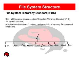 File System Structure
File System Hierarchy Standard (FHS)

Red Hat Enterprise Linux uses the File system Hierarchy Standard (FHS)
file system structure,
which defines the names, locations, and permissions for many file types and
directories.




 bin      etc      usr   home     mnt     var    dev   sbin    boot   root
 