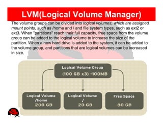 LVM(Logical Volume Manager)
The volume groups can be divided into logical volumes, which are assigned
mount points, such as /home and / and file system types, such as ext2 or
ext3. When "partitions" reach their full capacity, free space from the volume
group can be added to the logical volume to increase the size of the
partition. When a new hard drive is added to the system, it can be added to
the volume group, and partitions that are logical volumes can be increased
in size.
 