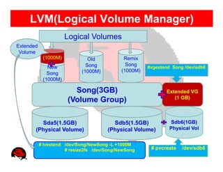 LVM(Logical Volume Manager)
                      Logical Volumes
Extended
 Volume
            (1000M)            Old            Remix
                              Song             Song
              New                                      #vgextend Song /dev/sdb6
                            (1000M)          (1000M)
              Song
            (1000M)

                         Song(3GB)                            Extended VG
                                                                 (1 GB)
                       (Volume Group)

         Sda5(1.5GB)                     Sdb5(1.5GB)            Sdb6(1GB)
       (Physical Volume)               (Physical Volume)        Physical Vol


           # lvextend /dev/Song/NewSong -L +1000M
                      # resize2fs /dev/Song/NewSong     # pvcreate   /dev/sdb6
 