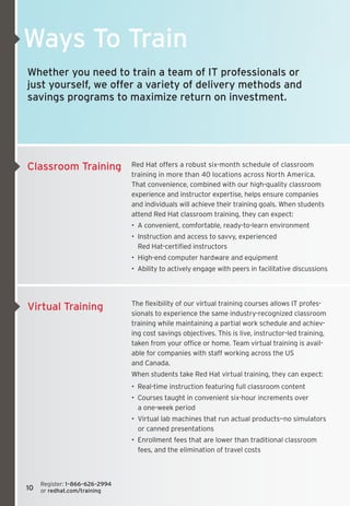 Ways To Train
Whether you need to train a team of IT professionals or
just yourself, we offer a variety of delivery methods and
savings programs to maximize return on investment.




Classroom Training                Red Hat offers a robust six-month schedule of classroom 	
                                  training in more than 40 locations across North America.
                                  That convenience, combined with our high-quality classroom
                                  experience and instructor expertise, helps ensure companies
                                  and individuals will achieve their training goals. When students
                                  attend Red Hat classroom training, they can expect:
                                  •  A convenient, comfortable, ready-to-learn environment
                                  •  Instruction and access to savvy, experienced 	
                                     Red Hat-certified instructors
                                  •  High-end computer hardware and equipment
                                  •  Ability to actively engage with peers in facilitative discussions



                                  The flexibility of our virtual training courses allows IT profes-
Virtual Training
                                  sionals to experience the same industry-recognized classroom
                                  training while maintaining a partial work schedule and achiev-
                                  ing cost savings objectives. This is live, instructor-led training,
                                  taken from your office or home. Team virtual training is avail-
                                  able for companies with staff working across the US 	
                                  and Canada.
                                  When students take Red Hat virtual training, they can expect:
                                  •  Real-time instruction featuring full classroom content
                                  •  Courses taught in convenient six-hour increments over 	
                                     a one-week period
                                  •  Virtual lab machines that run actual products—no simulators
                                     or canned presentations
                                  •  Enrollment fees that are lower than traditional classroom
                                     fees, and the elimination of travel costs



     Register: 1–866–626–2994 	
10   or redhat.com/training
 