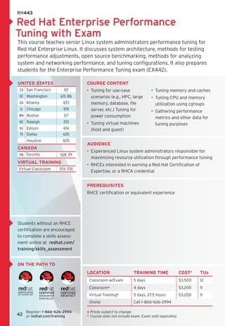 RH443

Red Hat Enterprise Performance
Tuning with Exam
This course teaches senior Linux system administrators performance tuning for
Red Hat Enterprise Linux. It discusses system architecture, methods for testing
performance adjustments, open source benchmarking, methods for analyzing
system and networking performance, and tuning configurations. It also prepares
students for the Enterprise Performance Tuning exam (EX442).

United States                      course content
 CA San Francisco        4/2       •  Tuning for use-case 	               •  Tuning memory and caches
 DC Washington        6/11, 8/6       scenarios (e.g., HPC, large         •  Tuning CPU and memory
 GA Atlanta             4/23          memory, database, file                 utilization using cgroups
 IL Chicago             9/10          server, etc.) Tuning for            •  Gathering performance
 MA Boston               5/7          power consumption                      metrics and other data for
 NC Raleigh             7/23       •  Tuning virtual machines                tuning purposes
 NJ Edison              4/16          (host and guest)
 TX Dallas              6/25
     Houston            8/20
                                   Audience
Canada
                                   •  Experienced Linux system administrators responsible for
 ON Toronto           5/28, 7/9
                                      maximizing resource utilization through performance tuning
Virtual TRaining
                                   •  RHCEs interested in earning a Red Hat Certification of 	
Virtual Classroom     5/14, 7/30
                                      Expertise, or a RHCA credential


                                   Prerequisites
                                   RHCE certification or equivalent experience




Students without an RHCE
certification are encouraged
to complete a skills assess-
ment online at  redhat.com/
training/skills_assessment


on the path to
                                   LOCATION                    TRAINING TIME                 COST‡    TUs
                                    Classroom w/Exam           5 days                        $3,500   12
                                    Classroom*                 4 days                        $3,200   11
                                    Virtual Training*          5 days, 27.5 hours            $3,200   11
                                    Onsite                     Call 1–866–626–2994

    Register: 1–866–626–2994 	     ‡	 rices subject to change.	
                                      P
42 or redhat.com/training          *	  ourse does not include exam. Exam sold separately.
                                      C
 
