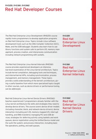 RHD251, RHD361, RHD362

Red Hat Developer Courses




The Red Hat Enterprise Linux Development (RHD251) course           RHD251
rapidly trains programmers to develop application programs         Red Hat
on Red Hat Enterprise Linux. Topics include Linux software
development tools such as the GNU Compiler Collection (GCC),
                                                                   Enterprise Linux
Make, and the GDB debugger. Students also learn how to use         Development
library functions and system calls to perform I/O, memory man-
agement, process creation, and interprocess communication
including network programming with sockets.



The Red Hat Enterprise Linux Kernel Internals (RHD361) 	           RHD361
course provides experienced developers an intensive, 	             Red Hat
low-level examination of the Linux kernel architecture. Topics
include kernel compilation, debugging tools and techniques,
                                                                   Enterprise Linux
and internal kernel APIs, including synchronization, process       Kernel Internals
management, and memory management. These topics 	
provide a solid understanding of the kernel’s architecture, giv-
ing a useful baseline from which more specialized topics taught
in other courses, such as device drivers or performance-tuning,
can be addressed.



Red Hat Enterprise Linux Kernel Device Drivers (RHD362)            RHD362
teaches experienced C programmers already familiar with the        Red Hat
Linux kernel architecture the skills and strategies they need to
                                                                   Enterprise Linux
develop device drivers. The course covers device driver models
(including character, block, and network device drivers); device
                                                                   Kernel Device
interaction (including port I/O, memory mapped I/O, interrupt      Drivers
handling, and DMA transfers); managing PCI and USB de-
vices; strategies for deferring activity using tasklets and work
queues; device registration using the Unified Device model and
the sysfs file system; and process interaction, including basic
file operations, polling, and wait queues.


                                                                     Register: 1–866–626–2994	
                                                                        or redhat.com/training   43
 