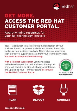 Get More.
Access the red hAt
custoMer PortAl.
Award-winning resources for
your full technology lifecycle


Your IT application infrastructure is the foundation of your
business. It must be proven, scalable and secure. It must also
evolve as your business needs do. This is why you need more
than a break-fix support contract from your technology vendor.
You need a collaborative relationship.

With a Red Hat subscription you have access
to the knowledge of the best engineers through all
phases of planning, testing, deploying, maintaining,
and upgrading your IT infrastructure all through
the Red Hat Customer Portal.




    PlAN                    dePloY                     coNNect

access.redhat.com
 