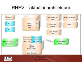 Red hat virtualization | PDF