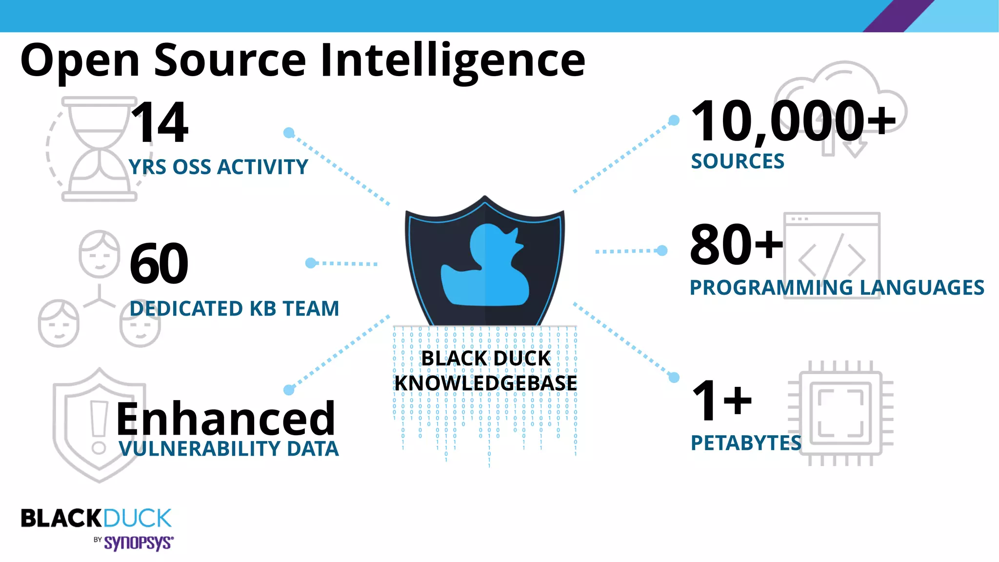 Know What’s in Your Containers! Manage and Secure all Open Source that ...