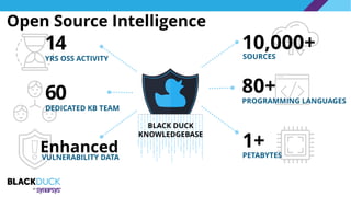 Know What’s in Your Containers! Manage and Secure all Open Source that ...