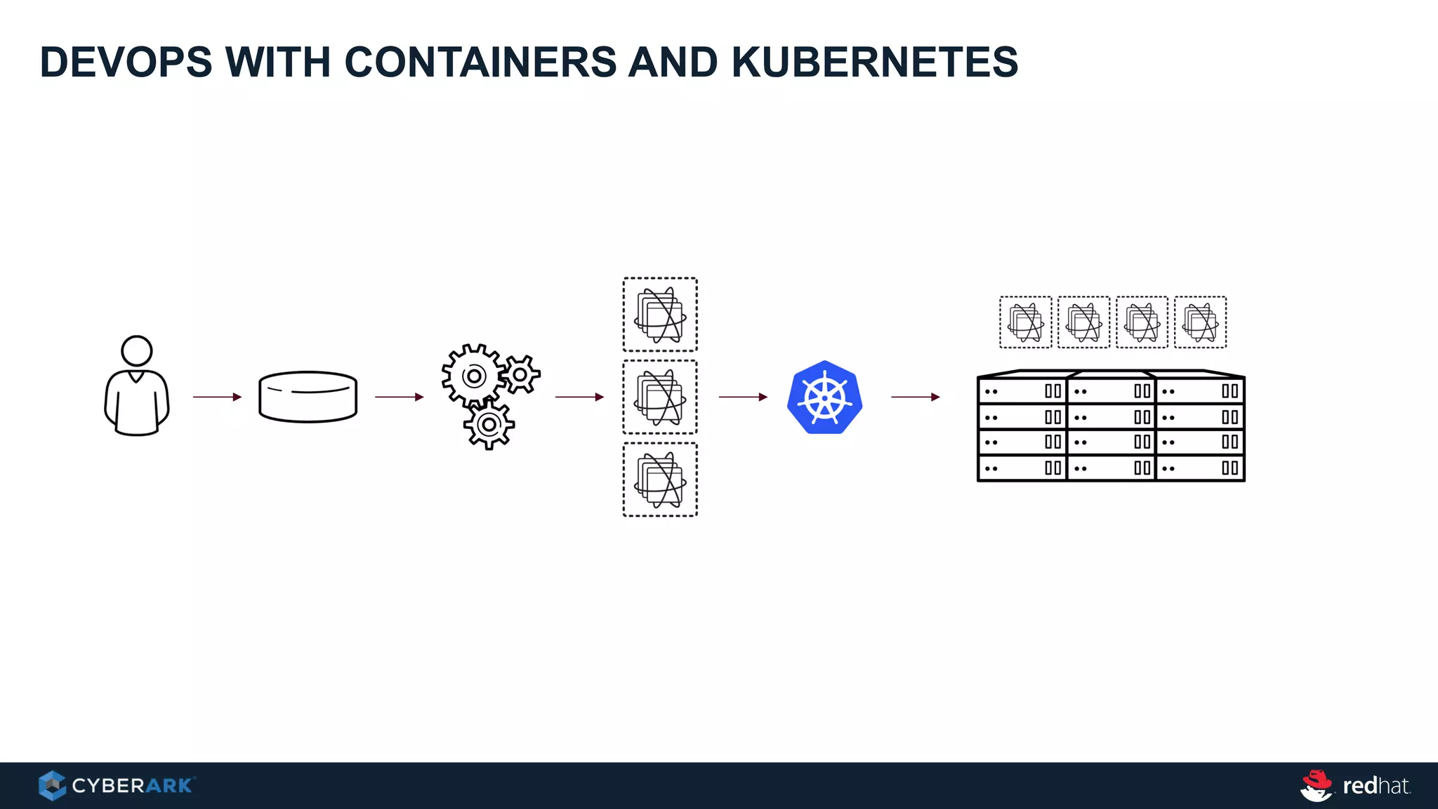 DEVOPS WITH CONTAINERS AND KUBERNETES
 