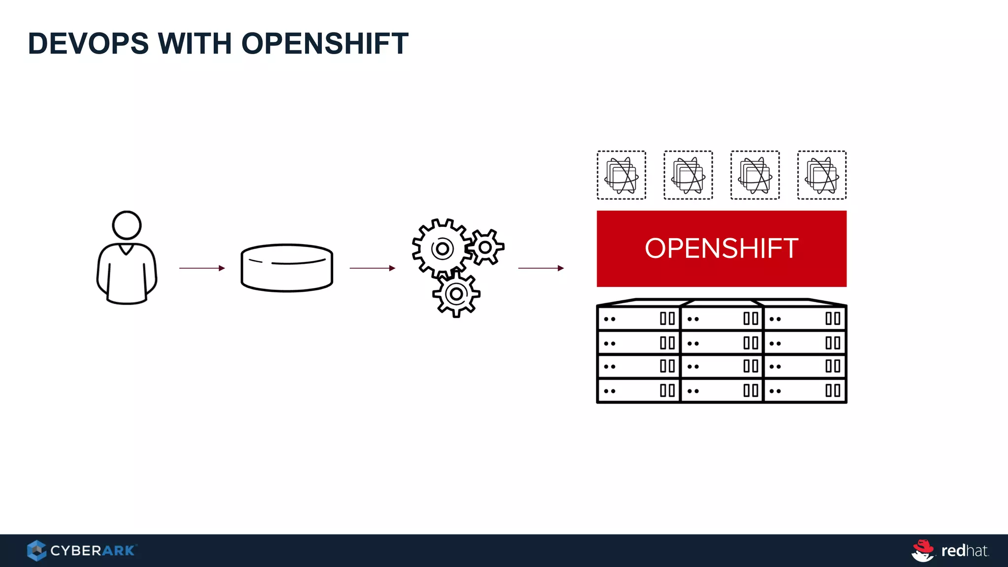 DEVOPS WITH OPENSHIFT
OPENSHIFT
 