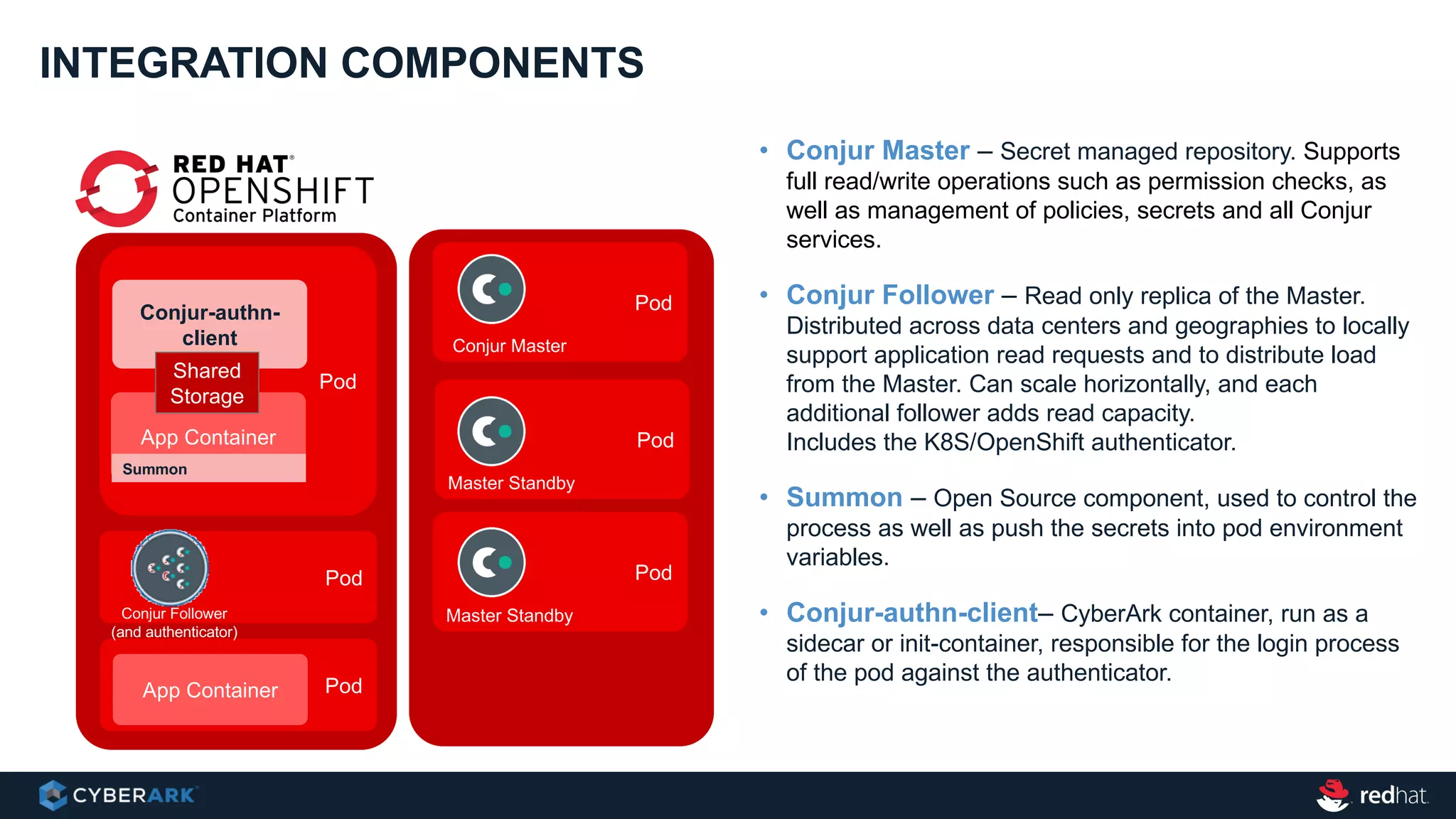 INTEGRATION COMPONENTS
• Conjur Master – Secret managed repository. Supports
full read/write operations such as permission checks, as
well as management of policies, secrets and all Conjur
services.
• Conjur Follower – Read only replica of the Master.
Distributed across data centers and geographies to locally
support application read requests and to distribute load
from the Master. Can scale horizontally, and each
additional follower adds read capacity.
Includes the K8S/OpenShift authenticator.
• Summon – Open Source component, used to control the
process as well as push the secrets into pod environment
variables.
• Conjur-authn-client– CyberArk container, run as a
sidecar or init-container, responsible for the login process
of the pod against the authenticator.
Init Container
Pod
PodApp Container
Pod
App Container
Conjur-authn-
client
Shared
Storage
Summon
Conjur Follower
(and authenticator)
Pod
Conjur Master
Pod
Master Standby
Pod
Master Standby
 