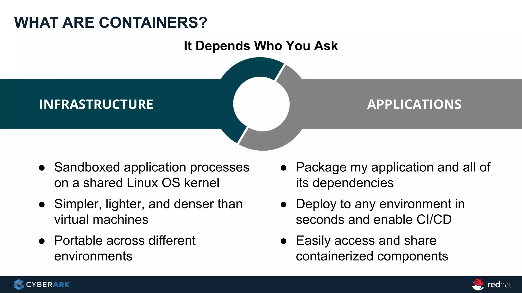 WHAT ARE CONTAINERS?
● Sandboxed application processes
on a shared Linux OS kernel
● Simpler, lighter, and denser than
virtual machines
● Portable across different
environments
● Package my application and all of
its dependencies
● Deploy to any environment in
seconds and enable CI/CD
● Easily access and share
containerized components
INFRASTRUCTURE APPLICATIONS
It Depends Who You Ask
 