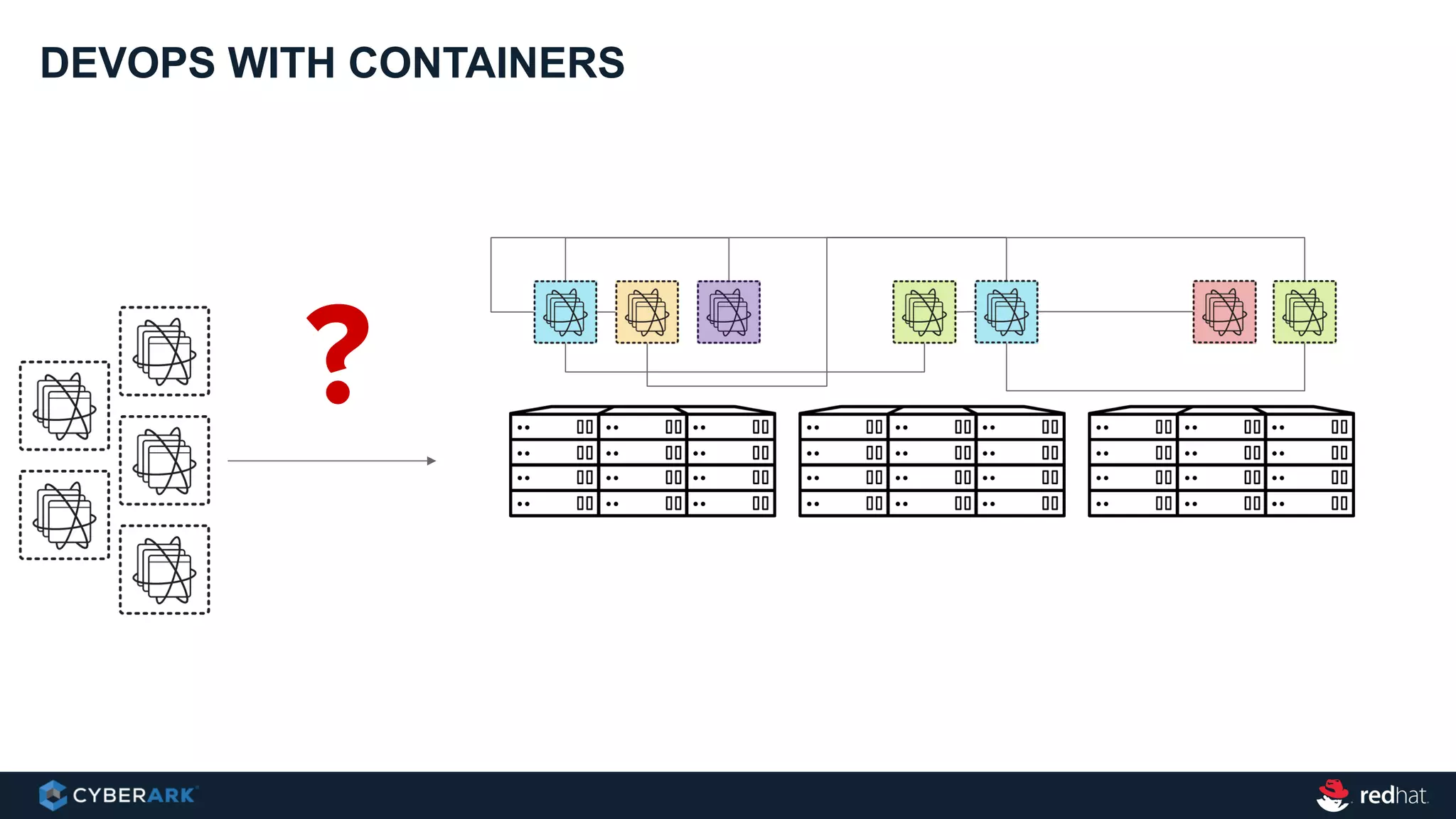 DEVOPS WITH CONTAINERS
?
 