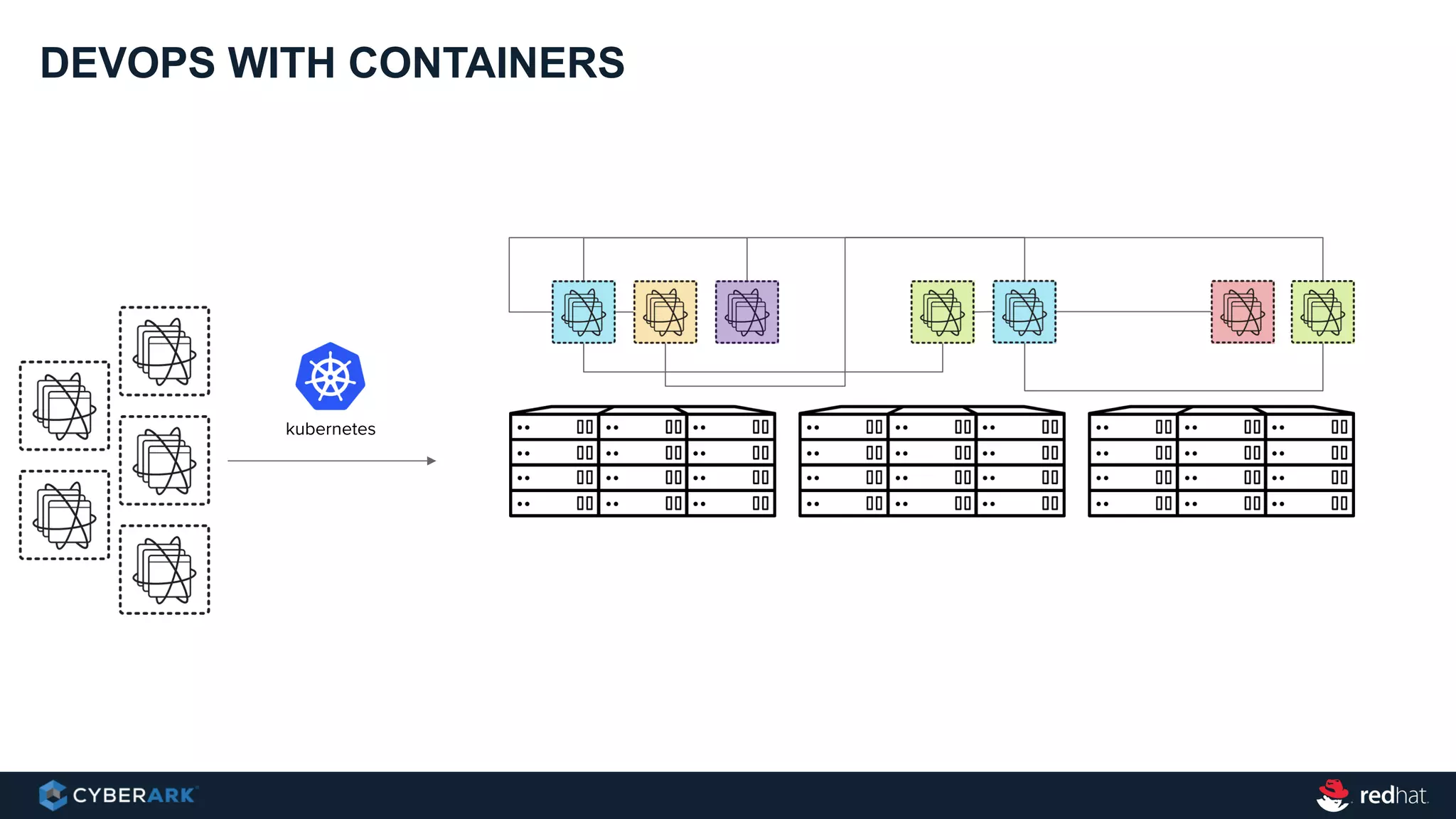 DEVOPS WITH CONTAINERS
kubernetes
 