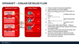 Conjur Api Java Centralize and Simplify Secrets Management for Red Hat OpenShift ...