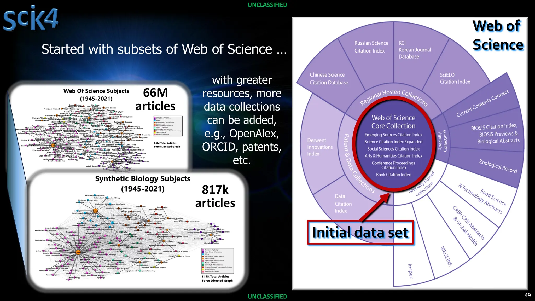 49
UNCLASSIFIED
UNCLASSIFIED
66M
articles
817k
articles
Web of
Science
Initial data set
Started with subsets of Web of Science …
with greater
resources, more
data collections
can be added,
e.g., OpenAlex,
ORCID, patents,
etc.
 
