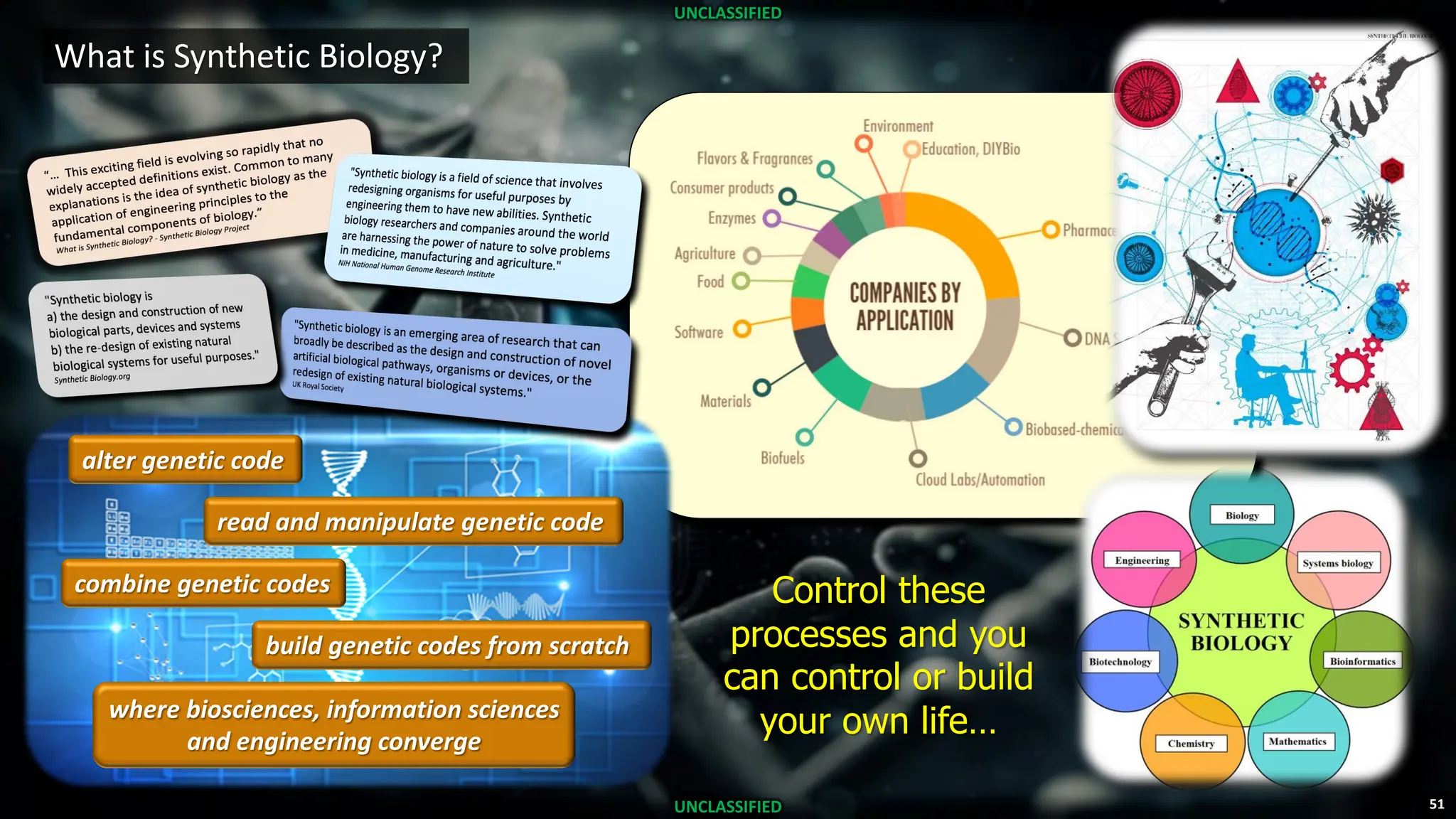 51
UNCLASSIFIED
UNCLASSIFIED
What is Synthetic Biology?
alter genetic code
read and manipulate genetic code
combine genetic codes
build genetic codes from scratch
where biosciences, information sciences
and engineering converge
Control these
processes and you
can control or build
your own life…
 
