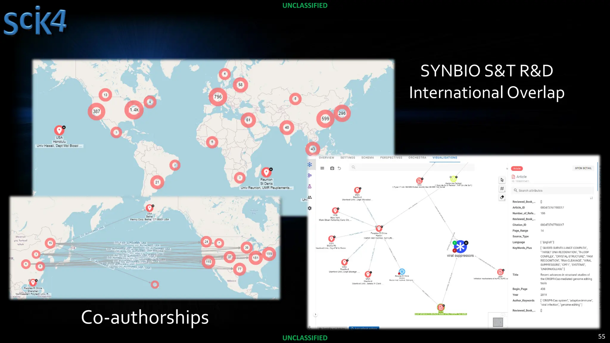 55
UNCLASSIFIED
UNCLASSIFIED
SYNBIO S&T R&D
International Overlap
Co-authorships
 