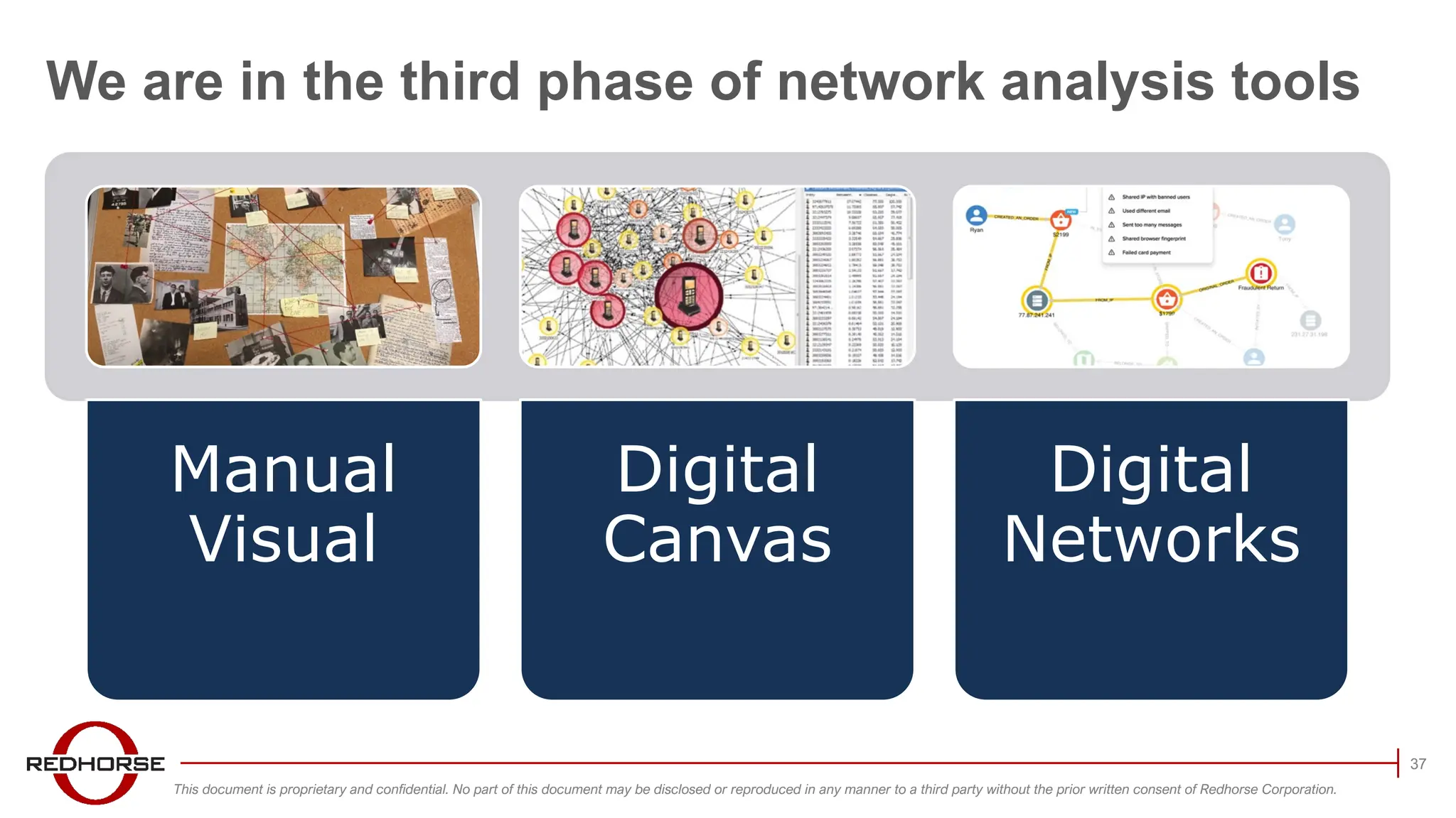 This document is proprietary and confidential. No part of this document may be disclosed or reproduced in any manner to a third party without the prior written consent of Redhorse Corporation.
Manual
Visual
Digital
Canvas
Digital
Networks
We are in the third phase of network analysis tools
37
 