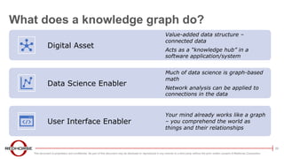 Transforming Intelligence Analysis with Knowledge Graphs | PDF