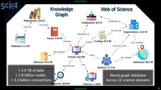 Transforming Intelligence Analysis with Knowledge Graphs | PDF