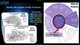 Transforming Intelligence Analysis with Knowledge Graphs | PDF