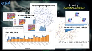 Transforming Intelligence Analysis with Knowledge Graphs | PDF