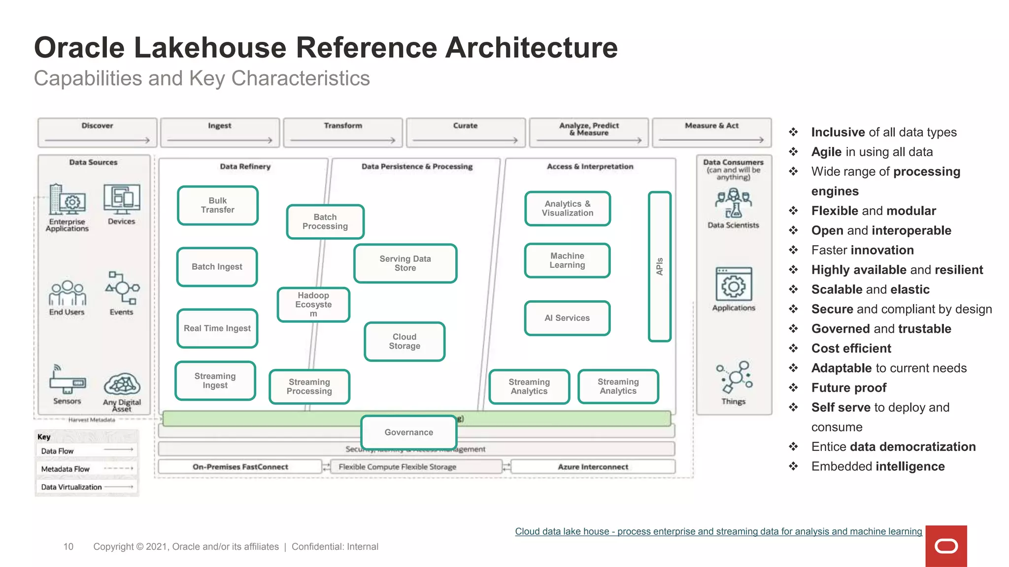 Copyright © 2021, Oracle and/or its affiliates | Confidential: Internal
10
Cloud data lake house - process enterprise and streaming data for analysis and machine learning
Real Time Ingest
Cloud
Storage
Analytics &
Visualization
AI Services
Governance
Streaming
Ingest
Machine
Learning
Bulk
Transfer
Batch
Processing
Batch Ingest
Serving Data
Store
Streaming
Processing
Hadoop
Ecosyste
m
APIs
Streaming
Analytics
Streaming
Analytics
Capabilities and Key Characteristics
 Inclusive of all data types
 Agile in using all data
 Wide range of processing
engines
 Flexible and modular
 Open and interoperable
 Faster innovation
 Highly available and resilient
 Scalable and elastic
 Secure and compliant by design
 Governed and trustable
 Cost efficient
 Adaptable to current needs
 Future proof
 Self serve to deploy and
consume
 Entice data democratization
 Embedded intelligence
Oracle Lakehouse Reference Architecture
 