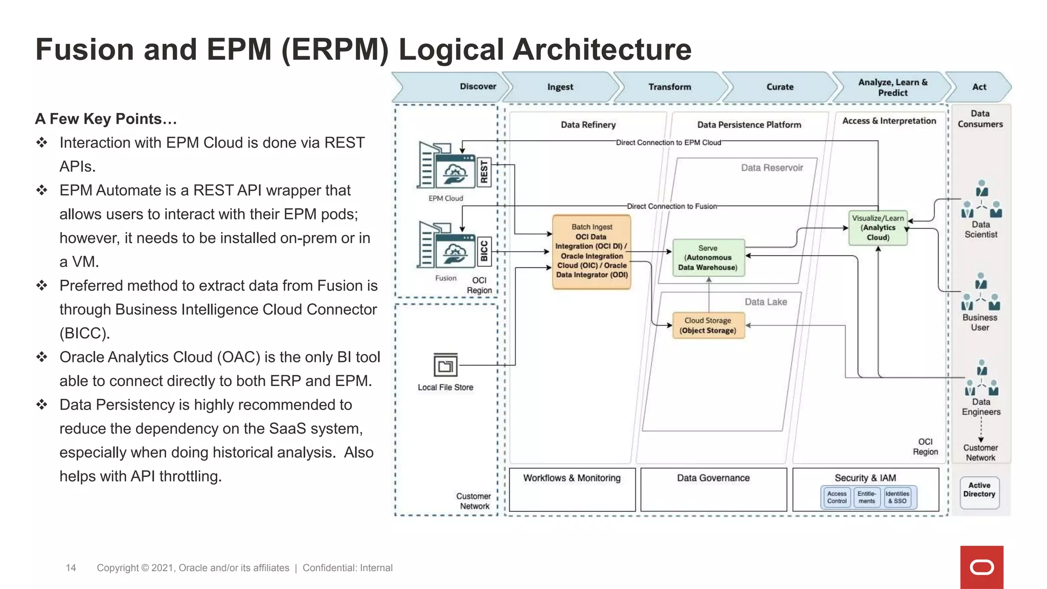 Fusion and EPM (ERPM) Logical Architecture
Copyright © 2021, Oracle and/or its affiliates | Confidential: Internal
14
A Few Key Points…
 Interaction with EPM Cloud is done via REST
APIs.
 EPM Automate is a REST API wrapper that
allows users to interact with their EPM pods;
however, it needs to be installed on-prem or in
a VM.
 Preferred method to extract data from Fusion is
through Business Intelligence Cloud Connector
(BICC).
 Oracle Analytics Cloud (OAC) is the only BI tool
able to connect directly to both ERP and EPM.
 Data Persistency is highly recommended to
reduce the dependency on the SaaS system,
especially when doing historical analysis. Also
helps with API throttling.
 