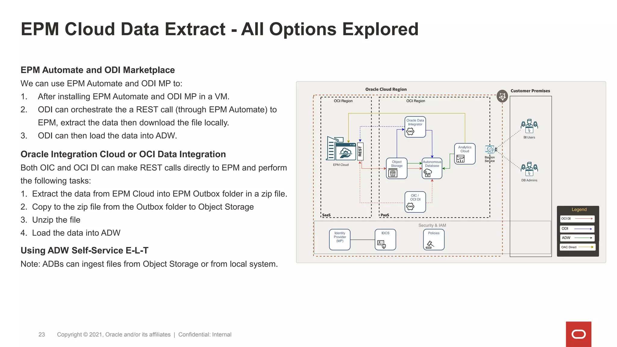 EPM Cloud Data Extract - All Options Explored
Copyright © 2021, Oracle and/or its affiliates | Confidential: Internal
23
EPM Automate and ODI Marketplace
We can use EPM Automate and ODI MP to:
1. After installing EPM Automate and ODI MP in a VM.
2. ODI can orchestrate the a REST call (through EPM Automate) to
EPM, extract the data then download the file locally.
3. ODI can then load the data into ADW.
Oracle Integration Cloud or OCI Data Integration
Both OIC and OCI DI can make REST calls directly to EPM and perform
the following tasks:
1. Extract the data from EPM Cloud into EPM Outbox folder in a zip file.
2. Copy to the zip file from the Outbox folder to Object Storage
3. Unzip the file
4. Load the data into ADW
Using ADW Self-Service E-L-T
Note: ADBs can ingest files from Object Storage or from local system.
 