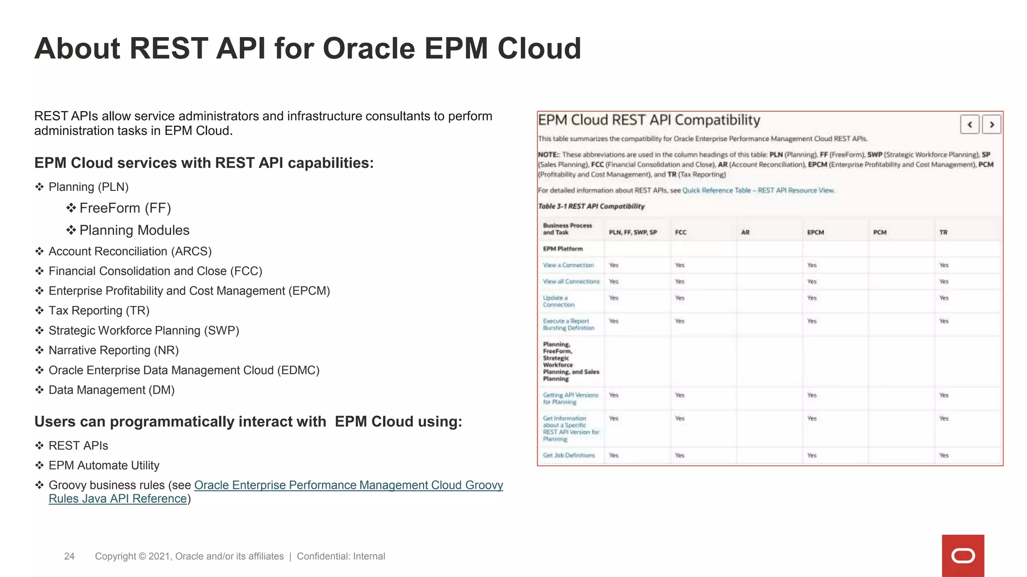 About REST API for Oracle EPM Cloud
Copyright © 2021, Oracle and/or its affiliates | Confidential: Internal
24
REST APIs allow service administrators and infrastructure consultants to perform
administration tasks in EPM Cloud.
EPM Cloud services with REST API capabilities:
 Planning (PLN)
 FreeForm (FF)
 Planning Modules
 Account Reconciliation (ARCS)
 Financial Consolidation and Close (FCC)
 Enterprise Profitability and Cost Management (EPCM)
 Tax Reporting (TR)
 Strategic Workforce Planning (SWP)
 Narrative Reporting (NR)
 Oracle Enterprise Data Management Cloud (EDMC)
 Data Management (DM)
Users can programmatically interact with EPM Cloud using:
 REST APIs
 EPM Automate Utility
 Groovy business rules (see Oracle Enterprise Performance Management Cloud Groovy
Rules Java API Reference)
 