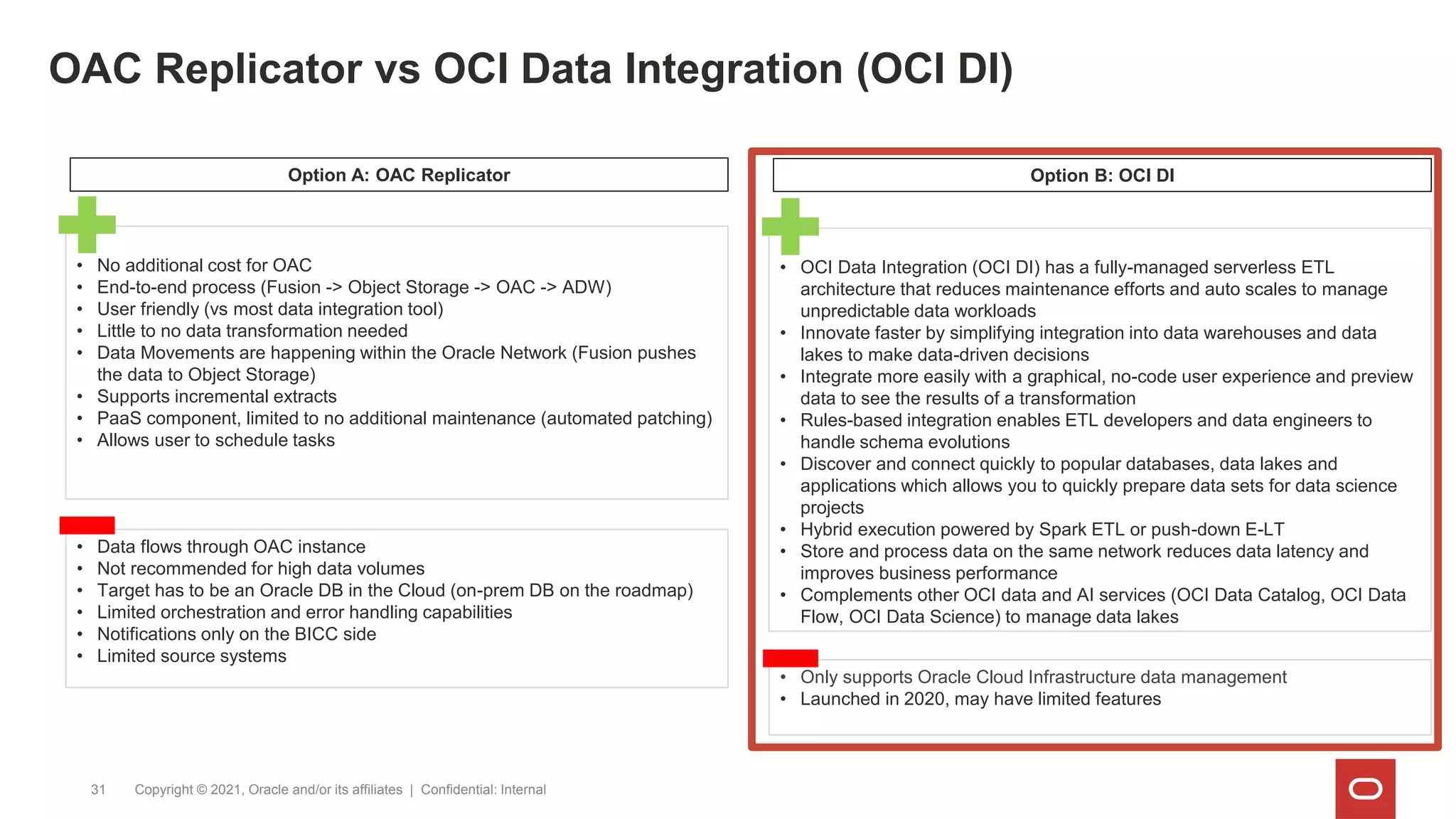 OAC Replicator vs OCI Data Integration (OCI DI)
Copyright © 2021, Oracle and/or its affiliates | Confidential: Internal
31
• No additional cost for OAC
• End-to-end process (Fusion -> Object Storage -> OAC -> ADW)
• User friendly (vs most data integration tool)
• Little to no data transformation needed
• Data Movements are happening within the Oracle Network (Fusion pushes
the data to Object Storage)
• Supports incremental extracts
• PaaS component, limited to no additional maintenance (automated patching)
• Allows user to schedule tasks
• Data flows through OAC instance
• Not recommended for high data volumes
• Target has to be an Oracle DB in the Cloud (on-prem DB on the roadmap)
• Limited orchestration and error handling capabilities
• Notifications only on the BICC side
• Limited source systems
Option A: OAC Replicator
• OCI Data Integration (OCI DI) has a fully-managed serverless ETL
architecture that reduces maintenance efforts and auto scales to manage
unpredictable data workloads
• Innovate faster by simplifying integration into data warehouses and data
lakes to make data-driven decisions
• Integrate more easily with a graphical, no-code user experience and preview
data to see the results of a transformation
• Rules-based integration enables ETL developers and data engineers to
handle schema evolutions
• Discover and connect quickly to popular databases, data lakes and
applications which allows you to quickly prepare data sets for data science
projects
• Hybrid execution powered by Spark ETL or push-down E-LT
• Store and process data on the same network reduces data latency and
improves business performance
• Complements other OCI data and AI services (OCI Data Catalog, OCI Data
Flow, OCI Data Science) to manage data lakes
• Only supports Oracle Cloud Infrastructure data management
• Launched in 2020, may have limited features
Option B: OCI DI
 