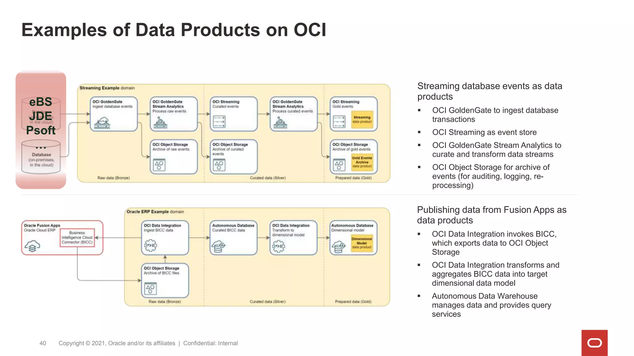 Examples of Data Products on OCI
Copyright © 2021, Oracle and/or its affiliates | Confidential: Internal
40
Streaming database events as data
products
 OCI GoldenGate to ingest database
transactions
 OCI Streaming as event store
 OCI GoldenGate Stream Analytics to
curate and transform data streams
 OCI Object Storage for archive of
events (for auditing, logging, re-
processing)
Publishing data from Fusion Apps as
data products
 OCI Data Integration invokes BICC,
which exports data to OCI Object
Storage
 OCI Data Integration transforms and
aggregates BICC data into target
dimensional data model
 Autonomous Data Warehouse
manages data and provides query
services
eBS
JDE
Psoft
…
 