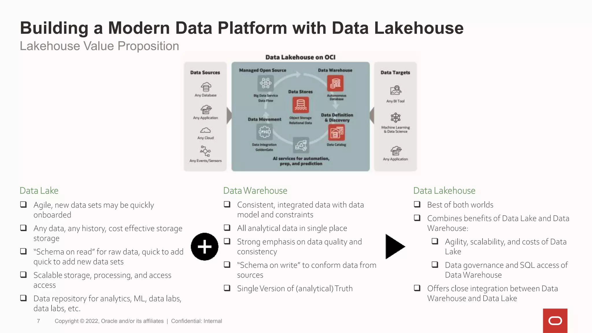 7 Copyright © 2022, Oracle and/or its affiliates | Confidential: Internal
Data Lake
 Agile, new data sets may be quickly
onboarded
 Any data, any history, cost effective storage
storage
 “Schema on read” for raw data, quick to add
quick to add new data sets
 Scalable storage, processing, and access
access
 Data repository for analytics, ML, data labs,
data labs, etc.
DataWarehouse
 Consistent, integrated data with data
model and constraints
 All analytical data in single place
 Strong emphasis on data quality and
consistency
 “Schema on write” to conform data from
sources
 SingleVersion of (analytical)Truth
Data Lakehouse
 Best of both worlds
 Combines benefits of Data Lake and Data
Warehouse:
 Agility, scalability, and costs of Data
Lake
 Data governance and SQL access of
DataWarehouse
 Offers close integration between Data
Warehouse and Data Lake
Building a Modern Data Platform with Data Lakehouse
Lakehouse Value Proposition
 