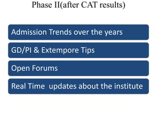 Phase II(after CAT results)


Admission Trends over the years

GD/PI & Extempore Tips

Open Forums

Real Time updates about the institute
 
