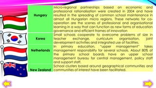 Micro-regional partnerships based on economic and
professional rationalisation were created in 2004 and have
resulted in the spreading of common school maintenance in
Hungary
almost all Hungarian micro regions. These networks for cooperation are the scenes of professional and organisational
learning in a way that can function as new forms of education
governance and efficient frames of innovation
Small schools cooperate to overcome problems of size in
Korea
teacher
exchange,
curriculum
organisation,
joint
development activities and integrated use of facilities.
In primary education, “upper management” takes
Netherlands management responsibility for several schools. About 80% of
the primary school boards have an upper school
management bureau for central management, policy staff
and support staff.
School clusters based around geographical communities and
New Zealand communities of interest have been facilitated.

 