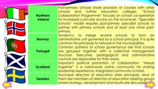 Northern
Ireland

Norway
Portugal

Scotland
Sweden

Post-primary schools share provision of courses with other
schools and further education colleges. “School
Collaboration Programme” focuses on school co-operation
for increased curricular access on the local level. “Specialist
Schools” model requires post-primary specialist schools to
partner with primary schools and at least one other postprimary.
Tendency to merge several schools to form an
administrative unit governed by a school principal. It is quite
common for principals to network in the municipalities.
Common patterns of school governance are that schools
are grouped together with a collective management
structure. Executive, pedagogical and administrative
councils are responsible for their areas.
Important political promotion of collaboration. “Heads
Together” is a nationwide online community for sharing
leadership experience. Integrated community schools.
Municipal directors of education steer principals. Most of
them are members of directors of education steering groups
where strategy, development and results are discussed

 