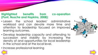 Highlighted
benefits
from
co-operation
(Pont, Nusche and Hopkins, 2008):
• Lessen the school leaders’ administrative
workload and can devote more time and
attention to leadership focused on improved
learning outcomes.
• Develop leadership capacity and attending to
succession and stability by increasing the
density of and opportunities for local leadership
in the school and at the local level.
• Increase professional learning

 