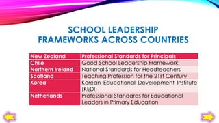 SCHOOL LEADERSHIP
FRAMEWORKS ACROSS COUNTRIES
New Zealand
Chile
Northern Ireland
Scotland
Korea

Netherlands

Professional Standards for Principals
Good School Leadership Framework
National Standards for Headteachers
Teaching Profession for the 21st Century
Korean Educational Development Institute
(KEDI)
Professional Standards for Educational
Leaders in Primary Education

 