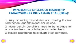IMPORTANCE OF SCHOOL LEADERSHIP
FRAMEWORKS BY INGVARSON ET AL. (2006):
1. Way of setting boundaries and making it clear
what school leadership does not include.
2. Make certain conditions need to be in place for
school leaders to be able to perform effectively.
3. Provide a reference to evaluate its effectiveness.

 