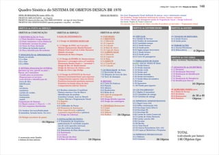 J.Redig 2007 / Design BR 1970 / Relação de Objetos   148
Quadro Sinótico do SISTEMA DE OBJETOS DESIGN BR 1970
NÍVEL DE REALIZAÇÃO (entre 1970 e 72):                                                    ÁREAS DE PROJETO:          Em Azul: Programação Visual (definição de marcas, cores e informações visuais)
PROJETOS IMPLANTADOS - em Negrito                                                                                    Em Vermelho: Design Industrial (definição de volumes, funções, materiais)
PROJETOS desenvolvidos mas NÃO IMPLANTADOS - em tipo de letra Normal                                                 Em Violeta: Objetos que abrangeram tarefas de Programação Visual e Design Industrial
PROJETOS NÃO DESENVOLVIDOS (apenas propostos e orçados) - em Itálico                                                 Em Verde: Projeto de Nome Comercial
                                                                                                                     Em marrom: Especificação do Objeto (escolha de produtos no mercado) + Programação Visual

OBJETOS do POSTO de SERVIÇO                                                                                                       OBJETOS da DISTRIBUIDORA                       OBJETOS da MATRIZ

OBJETOS de COMUNICAÇÃO                      OBJETOS de SERVIÇO                            OBJETOS de APOIO

1) IDENTIFICAÇÃO do Posto:                  4) ILHA DE ATENDIMENTO:                           6) UNIFORMES:                       10) VEÍCULOS:                                  15) TANQUES DE REFINARIA:
1.1) Poste Bandeira (longa distância)                                                         6.1) FRENTISTA                      10.1) Kombi de Serviço                         15.1) fundo branco
1.2) Poste Assinatura (curta distância)     4.1) Design do SISTEMA MODULAR:                   6.1.1) Macacão                      10.2) Trailler de treinamento                  15.2) fundo preto
1.3) Balizador (acessos da pista)                                                             6.1.2) Capacete                     10.3) Caminhão-tanque
1.4) Nome do Posto (fachada)                4.1.1) Design do PISO, em 3 secções:              6.1.3) Calçado                      10.3.1) fundo branco                           16) EMBARCAÇÕES:
1.5) Vidros da fachada (marca)              - Módulo Equipamento (Bomba/Estante)              6.1.4) Bota de chuva                10.3.2) fundo preto                            16.1) Navios Petroleiros
1.6) Placa Identificação Revendedor         - Módulo Poste (Luz/Cob./Calibr./Torneira)        6.1.5) Capa de chuva                10.4) Vagão-tanque ferroviário                 16.2) Rebocadores
                                            - Módulo Arremate                                 6.2) LUBRIFICADOR                   10.4.1) fundo branco
                                                                                                                                                                                                               4 Objetos
2) SINALIZAÇÃO de APROXIMAÇÃO               - Eliminação de Para-choques                      6.2.1) Macacão                      10.4.2) fundo preto
Painéis na estrada:                                                                           6.2.2) Capacete                     10.5) Carro de passageiros
                                                                                                                                                                                 OBJETOS de USO GERAL
2.1) a 2km                                  4.1.2) Design da BOMBA de Abastecimento:          6.2.3) Bota
                                            - Estrutura e carenagem única p/3 modelos         6.3) GERENTE                        11) EMBALAGENS DE ÓLEOS                        (Postos, escritórios, Distribuidora, Matriz)
2.2) a 1km
2.3) a 500m                                 - Eliminação Bomba Dupla (< variedade*)           6.3.1) Guarda-pó                    (nomes, marcas, rótulos de latas):
                                            - Design do Bico de Abastecimento                 6.3.2) Calçado                      11.1) Versão branca
3) SISTEMA SINALIZAÇÃO INTERNA:             - Design da Alavanca de retôrno a zero                                                11.2) Versão amarela                           17) SINALIZAÇÃO de ESCRITÓRIOS:
                                            - Design da Chave Liga-Desliga                    7) OUTROS EQUIP. do Posto           11.3) Versão verde                             17.1) Diretórios
Estrutura (p/ teto, parede ou piso) +
                                                                                              7.1) Escorredor de óleo             11.4) Versão azul                              17.2) Sinalização Direcional
Placas, em 2 tamanhos:
                                            4.1.3) Design da ESTANTE de Serviços              7.2) Máquina de troca de óleo       11.5) Versão dourada                           17.3) Sinalização de Identificação
- Grande para as promoções
                                            - Estrutura (montantes/base) para suportar:       7.3) Torre de shampoo               11.6) Versão tricromática                      17.4) Avisos
- Pequena para os serviços
                                            - Compartimento superior (mat.escritório)                                             11.7) Versão Faixa tricromática                17.5) Sinalização de Emergência
  (com direção e identificação de:
                                            - Prateleira horizontal (produtos menores)        8) BRINDES:                         11.8) Graxa                                    17.6) Identificação Externa
  troca de óleo,
  lubrificação,                             - Prateleira inclinada (latas de óleo)            8.1) Caixa de Fósforos              11.9) Querosene                                                             16 Objetos
  loja,                                     - Compartimento inferior (lixeira)                8.2) Flanela                        11.10) Fluido para isqueiro
  escritório,                                                                                 8.3) Adesivo
                                            4.2) Bombas existentes (3 modelos):               8.4) Bandeirolas                    12) GÁS ENGARRAFADO                            18) MOBILIÁRIO PADRÃO para:
  sanitários,
                                            - Pintura externa e Uso da Marca                  8.5) Bolas de ar                    12.1) Bujões (2 tamanhos)                      18.1) Postos de Serviço
  cartões de crédito
                                            - Identificação de produto                        8.6) Lápis de propaganda            12.2) Caminhões de entrega                     18.2) Escritórios
  lanchonete,                                                                                                                                                                                            de 30 a 49
                                              (Gasolina Comum, Azul ou Diesel):               8.7) Chaveiro                       12.3) Carrinhos de entrega                     18.3) Restaurantes
  restaurante,
  motel)                                      Nomes, Marcas e Programação Visual              8.8) Design Brindes especiais                                                      18.4) Hotelaria         Objetos
Composições do Sistema:                     4.3) Regador                                      8.9) Design das embalagens          13) IMPRESSOS ADMINISTRATIVOS:
3.1) Painel central c/1 Placa G. + 5 P.     4.4) Balde                                                                            13.1) Papel Carta (A4)
3.2) Sub-conjuntos distribuídos             4.5) Calibrador de Pneus                          9) UTENSÍLIOS Restaurante:          13.2) Folha continuação (A4)
                                            4.6) Elementos de Iluminação                      9.1) Copos                          13.3) Envelope Carta (22x11)
3.3) Outdoor Serviços/Publicidade           - Poste (especificação e pintura)                 9.2) Pratos                         13.4) Envelope B5
(4 tamanhos, formato horiz. Ou vert.)       - Luminária (especificação e pintura)             9.3) Talheres                       13.5) Envelope B4
                                            4.7) Design da Cobertura                          9.4) Toalhas      26 Objetos        13.6) Cartão de Visita Comercial
3.4) Relógio (escritório do posto)                                                                                                13.7) Cartão de Visita Diretoria
                                            5) INSTALAÇÕES DO POSTO:                                                              13.8) Cartão-convite (A6)
                                            5.1) Tratamento da Arquitetura                                                        13.9) Circular
                               16 Objetos                                                                                         13.10) Recibo
                                            - padronização X variedade arquitet.
                                            - uso de cores (paredes externas)                                                     13.11) Nota Fiscal
                                            - uso dos vidros (fachadas)                                                           13.12) Outros Formulários (A4 e A5)
                                            5.2) Tratamento da Pista (demarcação)                                                 13.13) Capas p/ Relatórios e Propostas
                                            5.3) Iluminação                                                                                                                               TOTAL
                                            5.3.1) Geral                                                                          14) IMPRESSOS PROMOCIONAIS:
                                            5.3.2) Parcial (da Ilha)                                                              14.1) Folhetos                                          (calculando por baixo):
A numeração neste Quadro
é distinta da lista anterior                5.4) Posto Pré-fabricado           18   Objetos                                       14.2) Cartazes)      36 Objetos                         146 Objetos-tipo
 