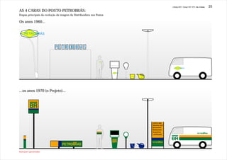 J.Redig 2007 / Design BR 1970 / As 4 Caras   25
AS 4 CARAS DO POSTO PETROBRÁS:
Etapas principais da evolução da imagem da Distribuidora nos Postos

Os anos 1960...


     PETROBRÁS




                                                               PETROBRÁS




                                                                                                                                   PETROBRÁS


                                                                           PETROBRÁS



                                                                                       PETROBRÁS
                                                                                                   PETROBRÁS




...os anos 1970 (o Projeto)...




                                                                                                               POSTO ABC
                                                                                                               Gasolina Azul
                                                                                                               Borracheiro
                                                                                                               Restaurante
                                                                                                               Acessórios
                                                                                                               Lubrificação




Ilustrações aproximadas
 