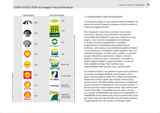 J.Redig 2007 / Design BR 1970 / Linha Evolutiva   38
                                                                 LINHA EVOLUTIVA da Imagem Visual Petrobrás

                                                                       CONTINUIDADE       DESCONTINUIDADE
                                                                                                                                                                                                                                                                 1. CONTINUIDADE X DESCONTINUIDADE

                                                                                                     1958                                                                                                                                                        A evolução da imagem de uma empresa reflete sua história. Os
                                                                                  1900
                                                                                                                                                                                                                                                                 marcos da Linha do Tempo nos mostram as forças atuantes na
                                                                                                                                                                                                                                                                 história da imagem Petrobrás.

                                                                                                     1970
                                                                                                                                                                                                                                                                 Para comparação, observemos a evolução de sua maior
                                                                                  1909
                                                                                                                                                                                                                                                                 concorrente. Veja que a marca Shell tem uma linha de




                                                                                                                         Neste Quadro, igualamos as tonalidades das 3 Cores Petrobrás para facilitar a comparação entre as Formas (exceto no exemplo superior)
                                                                                                                                                                                                                                                                 continuidade bem definida. E repare que a última foi a mais
                                                                                                                                                                                                                                                                 longeva, o que contraria os prognósticos de mudanças
                                                                                                     1972                                                                                                                                                        aceleradas na nossa era globalizada e tecnológica,
                                                                                  1930
                                                                                                                                                                                                                                                                 freqüentemente recomendadas pelos profissionais do
                                                                                                                                                                                                                                                                 marketing - talvez porque esses profissionais ganhem dinheiro
                                                                                                                                                                                                                                                                 com as mudanças (e os designers também ganham). Este é um
                                                                                  1948               1982
                                                                                                                                                                                                                                                                 problema social grave, no limiar entre o público e o privado,
                                                                                                                                                                                                                                                                 que gera desperdícios operacionais, choques culturais e
                                                                                                                                                                                                                                                                 prejuízos econômicos, para o consumidor, a sociedade e a
                                                                                                                                                                                                                                                                 própria empresa. Mudar é sempre necessário, e é parte do
                                                                                                     desde 1996                                                                                                                                                  nosso trabalho de design. Mas é também nossa
                                                                                  1955
                                                                                                                                                                                                                                                                 responsabilidade saber quando, o que e quanto mudar.

                                                                                                                                                                                                                                                                 Ao contrário da Shell, é um padrão de rupturas que predomina
Linha da Shell no livro “O Design do Século” (na Bibliografia)




                                                                                  1961
                                                                                                                                                                                                                                                                 na evolução da imagem Petrobrás, mais hesitante, menos
                                                                                                     27-28.12.2000
                                                                                                                                                                                                                                                                 lógica, mais heterogênea. Desde 1971 a Shell usa exatamente a
                                                                                                                                                                                                                                                                 mesma marca (houve apenas uma mínima correção ótica),
                                                                                                                                                                                                                                                                 período em que a Petrobrás mudou várias vezes a configuração
                                                                                  1971               desde 2001                                                                                                                                                  de seus elementos de identificação, cores e nomes inclusive - o
                                                                                                     na América Latina
                                                                                                                                                                                                                                                                 que seria previsível numa empresa estatal, cujo contrôle muda
                                                                                                                                                                                                                                                                 a cada 4 anos. Mas, o consumidor não tem nada a ver com
                                                                                                                                                                                                                                                                 isso, ele quer confiabilidade, que implica em continuidade. A
                                                                                                     desde 2001
                                                                                  1995               apenas nos postos                                                                                                                                           instabilidade revela também uma incerteza natural sobre como
                                                                                                     da América Latina                                                                                                                                           agir nesse campo tão especializado e tão sutil quanto aparente
                                                                                                                                                                                                                                                                 e enganosamente fácil de transitar, o do Design Gráfico.
 